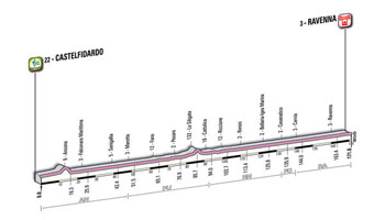 12 - Castelfidardo > Ravenna - stage profile