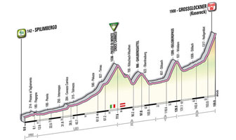 13 - Spilimbergo > Grossglockner - stage profile