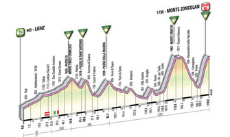 14 - Lienz > Monte Zoncolan - profiel