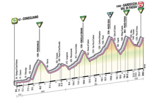 15 - Conegliano > Gardeccia/Val di Fassa - stage profile