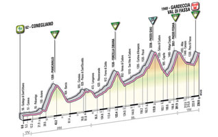 15 - Conegliano > Gardeccia/Val di Fassa - profiel