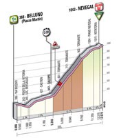 16 - Belluno > Nevegal - stage profile