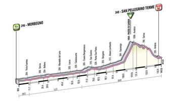 18 - Morbegno > San Pellegrino Terme - stage profile