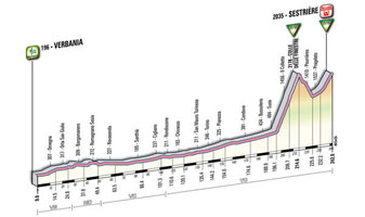 20 - Verbania > Sestrière - profil