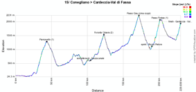 The profile of the fifteenth stage of the Giro d'Italia 2011