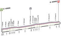 Profiel 1ste etappe Giro d'Italia 2012