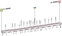 Profile 2nd stage Giro d'Italia 2012