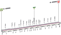 Profil 2me tape Giro d'Italia 2012