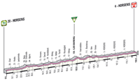 Profil 3ème étape Giro d'Italia 2012