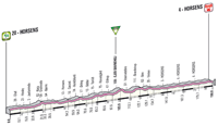 Profil 3me tape Giro d'Italia 2012