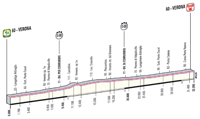 Profil 4ème étape Giro d'Italia 2012