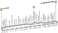 Profile 11th stage Giro d'Italia 2012