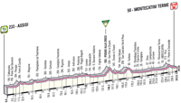 Profil 11me tape Giro d'Italia 2012