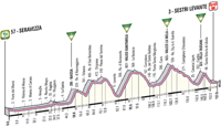 Profile 12th stage Giro d'Italia 2012