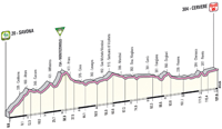Profil 13ème étape Giro d'Italia 2012