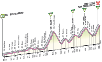 Profil 15ème étape Giro d'Italia 2012