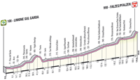 Profiel 16de etappe Giro d'Italia 2012