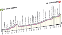 Profil 16me tape Giro d'Italia 2012