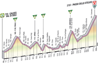 Profil 20ème étape Giro d'Italia 2012