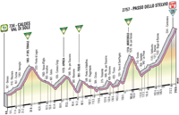 Profil 20me tape Giro d'Italia 2012