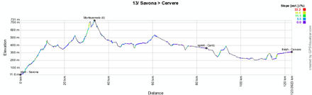 The profile of the thirteenth stage of the Giro d'Italia 2012