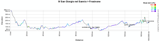 The profile of the ninth stage of the Giro d'Italia 2012