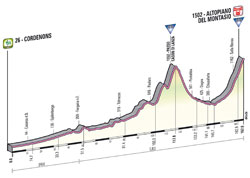The profile of the 10th stage of the Giro d'Italia 2013