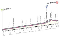The profile of the 13th stage of the Giro d'Italia 2013
