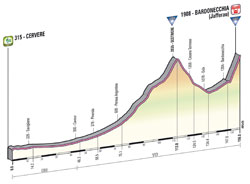 The profile of the 14th stage of the Giro d'Italia 2013