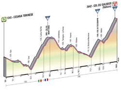 The profile of the 15th stage of the Giro d'Italia 2013
