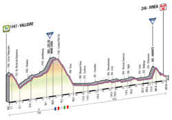 The profile of the 16th stage of the Giro d'Italia 2013
