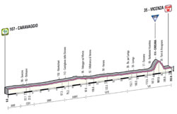 The profile of the 17th stage of the Giro d'Italia 2013