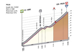 The profile of the 18th stage of the Giro d'Italia 2013