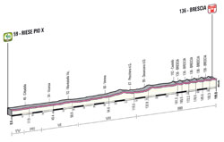 The profile of the 21st stage of the Giro d'Italia 2013
