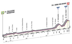 The profile of the 4th stage of the Giro d'Italia 2013