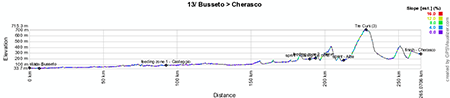 The profile of the thirteenth stage of the Giro d'Italia 2013