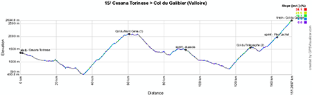 The profile of the fifteenth stage of the Giro d'Italia 2013