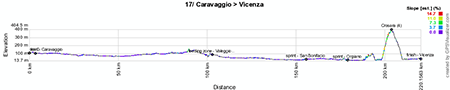 The profile of the seventeenth stage of the Giro d'Italia 2013