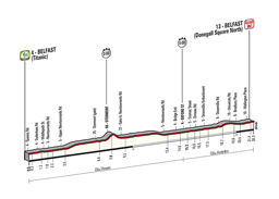The profile of the 1st stage of the Tour of Italy 2014