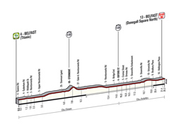 Le profil de la 1re tape du Tour d'Italie 2014