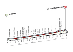 The profile of the 10th stage of the Tour of Italy 2014