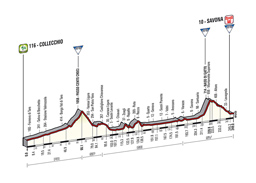 The profile of the 11th stage of the Tour of Italy 2014