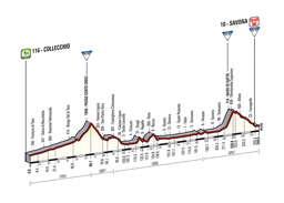 Le profil de la 11me tape du Tour d'Italie 2014