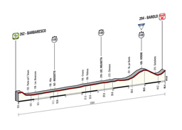 The profile of the 12th stage of the Tour of Italy 2014