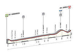 Le profil de la 12me tape du Tour d'Italie 2014