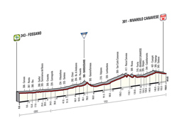 Le profil de la 13me tape du Tour d'Italie 2014