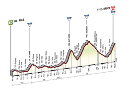 The profile of the 14th stage of the Tour of Italy 2014