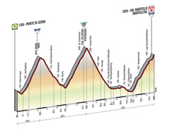 The profile of the 16th stage of the Tour of Italy 2014