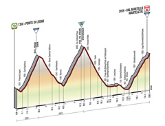 Le profil de la 16me tape du Tour d'Italie 2014