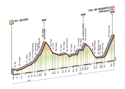 The profile of the 18th stage of the Tour of Italy 2014